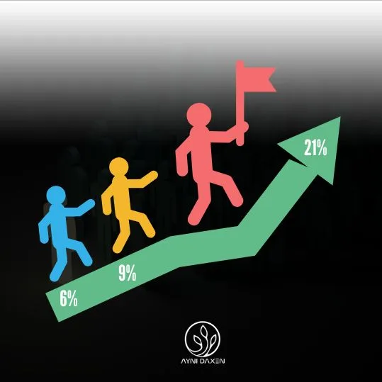 escala para llegar al porcentaje de 21%