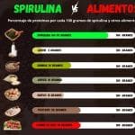 bondades de una Spirulina cereal y una tableta de Spirulina