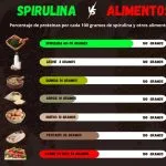 bondades de una Spirulina cereal y una tableta de Spirulina