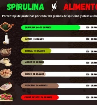 bondades de una Spirulina cereal y una tableta de Spirulina
